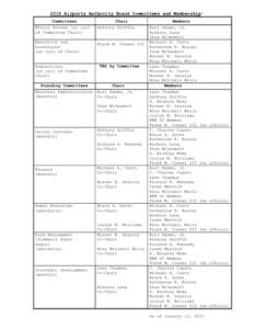 2015 Airports Authority Board Committees and Membership* Committees Chair  Ethics Review (at call