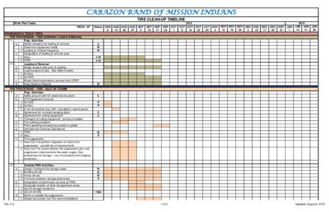 CABAZON BAND OF MISSION INDIANS TIRE CLEAN-UP TIMELINE Work Plan Tasks WEEK OF PASSENGER & TRUCK TIRES TIRE PROCESSING - TIRE COMPANY LOAD & REMOVAL