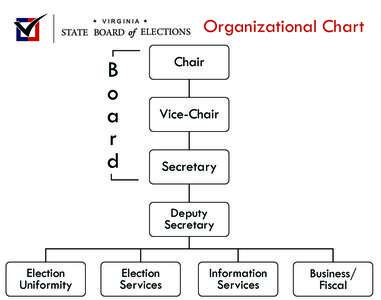 VIRGINIA  Board STATE BOARD of ELECTIONS