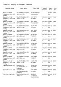 Query the Lobbying Disclosure Act Database Registrant Name Barbour Griffith & Rogers, LLC d/b/a BGR Holding