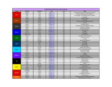 O-­‐Week	
  2014:	
  O-­‐Week	
  Peer	
  Academic	
  Advisors College Baker Brown