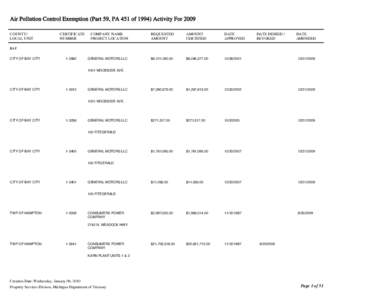 Air PC Yearly Activity List