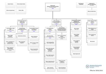 Visio-Org_struc_as_at_240115.vsd