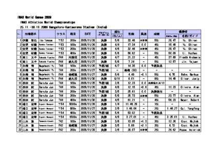 IWAS World Games 2009 IWAS Athletics World Championships[removed]2009 Bangalore-Kanteerava Stadium (India)