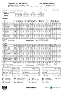 Box Score-Full Game  Philippines[removed]Thailand