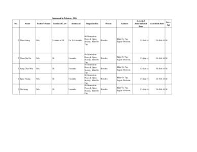 Sentenced in February 2014 No. Name  1 Thein Aung