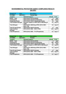 ENVIRONMENTAL PROTECTION AGENCY COMPLIANCE RESULTS July 2014 Sample ID Date