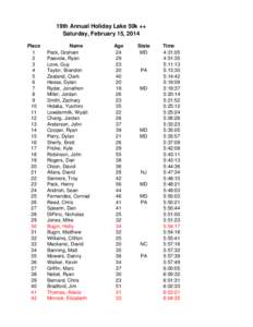 19th Annual Holiday Lake 50k ++ Saturday, February 15, 2014 Place 1 2 3