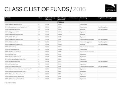 CLASSIC LIST OF FUNDSPortfolio Class  Upfront Charge