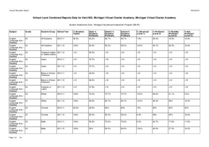 Annual Education Report[removed]School-Level Combined Reports Data for Kent ISD, Michigan Virtual Charter Academy, Michigan Virtual Charter Academy Student Assessment Data - Michigan Educational Assessment Program (M