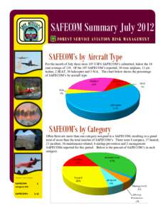 SAFECOM Summary July 2012 F O R E S T S E R V I C E AV I AT I O N R I S K M A N A G E M E N T SAFECOM’s by Aircraft Type For the month of July there were 107 USFS SAFECOM’s submitted, below the 10 year average of 138