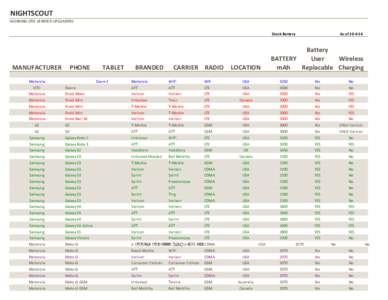 Nightscout OTG Database_CGMitC.xlsx