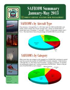 SAFECOM Summary January-May 2013 F O R E S T S E R V I C E AV I AT I O N R I S K M A N A G E M E N T SAFECOM’s by Aircraft Type From January 1 through May 31, 2013 there were 76 USFS SAFECOM’s submitted; which is bel