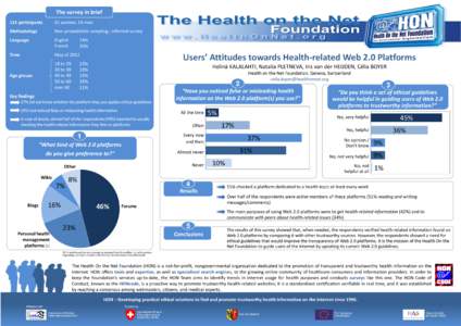 The survey in brief 115 participants 61 women, 54 men  Methodology