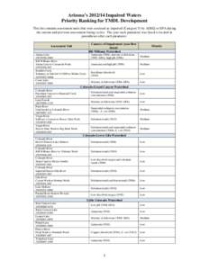 Arizona’s[removed]Impaired Waters Priority Ranking for TMDL Development This list contains assessment units that were assessed as impaired (Category 5) by ADEQ or EPA during the current and previous assessment listing 