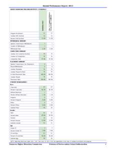 Annual Performance Report, 2013  Institution Total