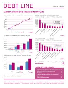 DEBT LINE  Vol. 33, No. 5, MAY 2014 California Public Debt Issuance Monthly Data REPORTS OF PROPOSED DEBT ISSUANCE RECEIVED