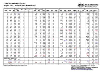 Laverton, Western Australia August 2014 Daily Weather Observations Date Day