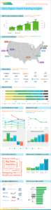 The digital health industry is rapidly transforming. Visit startuphealth.com/insights for more trends and insights[removed]Digital Health Funding Insights Since 2010, funding in digital health is $7.4B with 1,393 deals