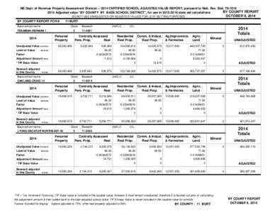 NE Dept. of Revenue Property Assessment Division[removed]CERTIFIED SCHOOL ADJUSTED VALUE REPORT, pursuant to Neb. Rev. Stat[removed]BY COUNTY REPORT 2014 Adjusted value 