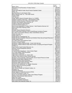 [removed]VOCA Grant Awards Award Agency Name Amount Association for the Prevention of Family Violence $49,580