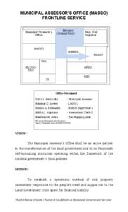 Real property law / Kitcharao /  Agusan del Norte / Property tax