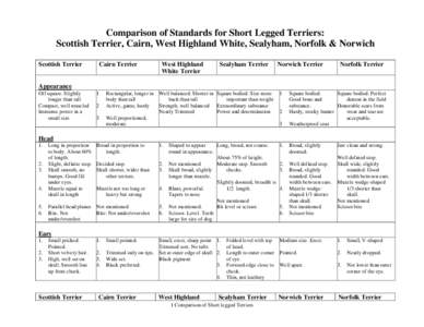 Comparison of Standards for Short Legged Terriers: