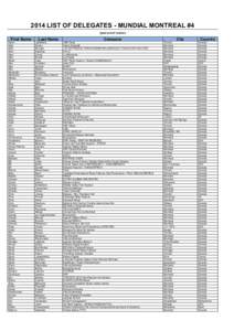 2014 LIST OF DELEGATES - MUNDIAL MONTREAL #4 (post-event version) First Name  Aaron