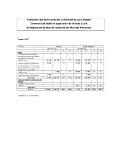 Tableau des honoraires des Commissaires aux Comptes 2015