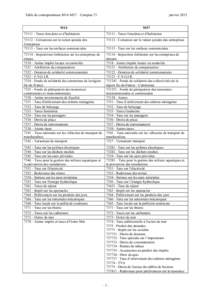 Table de correspondance M14-M57 – Comptes 73  janvier 2015 M14