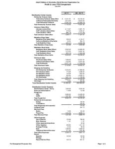 Adult Children of Alcoholics World Service Organization Inc  Profit & Loss YTD Comparison July[removed]Jul 14