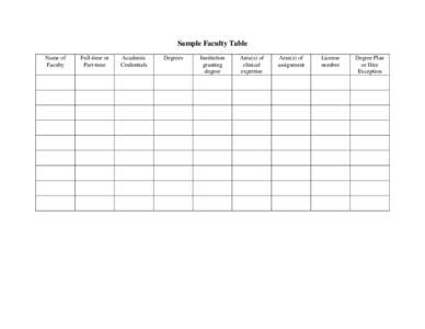 Sample Faculty Table Name of Faculty Full-time or Part-time