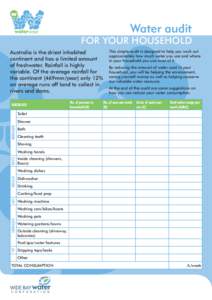 Water audit  FOR YOUR HOUSEHOLD Australia is the driest inhabited continent and has a limited amount of freshwater. Rainfall is highly