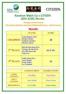 Kowloon Watch Co x CITIZEN 2015 JCKSC Pro-Am Monday, 16 March 2015 The Jockey Club Kau Sai Chau Public Golf Course – North Course  Results
