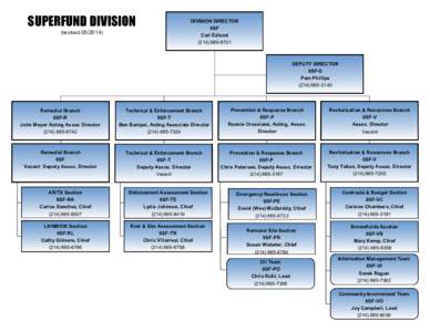 SUPERFUND DIVISION (revised[removed]DIVISION DIRECTOR 6SF Carl Edlund