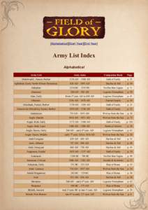 [Alphabetical][Start Year][End Year]  Army List Index Alphabetical Army List