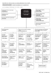 ministère de l’agriculture, de l’agroalimentaire et de la forêt  organigramme • direction générale de l’alimentation vg : 251, rue de Vaugirard[removed]Paris cedex 15 - Tél. : [removed] + n° de poste  Secré