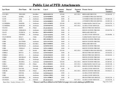 Public List of PFD Attachments 2013: vol2 (Cluchey through Grauman)