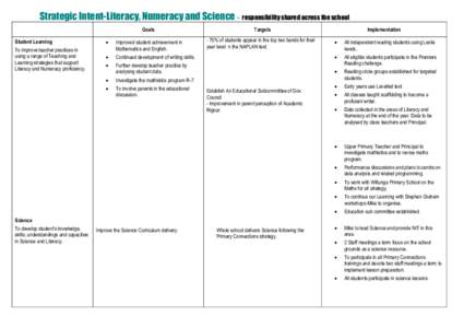 Strategic Intent-Literacy, Numeracy and Science - responsibility shared across the school Student Learning To improve teacher practices in using a range of Teaching and Learning strategies that support Literacy and Numer