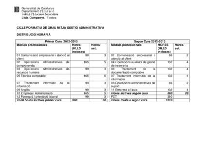 Generalitat de Catalunya Departament d’Educació Institut d’Educació Secundària Lluís Companys. Tordera  CICLE FORMATIU DE GRAU MITJÀ GESTIÓ ADMINISTRATIVA