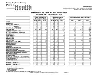 Epidemiology 345 Camino Del Remedio w Santa Barbara, CAw FAXREPORTABLE COMMUNICABLE DISEASES FIRST QUARTER REPORT 2014