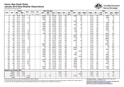 Kiama, New South Wales January 2015 Daily Weather Observations Observations from Bombo Headland. Date
