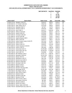 Administrative Costs Per Pupil Ranking - Unit Districts