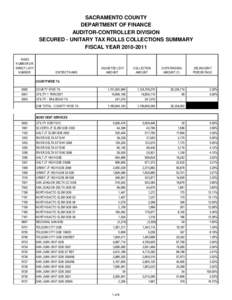 SACRAMENTO COUNTY DEPARTMENT OF FINANCE AUDITOR-CONTROLLER DIVISION SECURED - UNITARY TAX ROLLS COLLECTIONS SUMMARY FISCAL YEAR[removed]INDEX