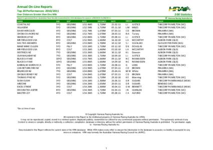 Annual On‐Line Reports Top 20 Performances  [removed]:00 Statistics Over Distances Greater than One Mile Report is generated from Australian Race Results transmitted to HRA database for season