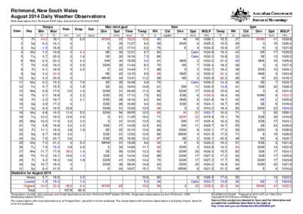 Richmond, New South Wales August 2014 Daily Weather Observations Most observations from Richmond RAAF base, but some from Richmond UWS. Date