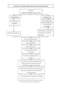 Elections / United Kingdom company law / Economics / Annual general meeting / Meetings / Corporations law