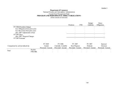 Exhibit 5 Department of Commerce National Oceanic and Atmospheric Administration Coastal Zone Management Fund PROGRAM AND PERFORMANCE: DIRECT OBLIGATIONS (Dollar amounts in thousands)