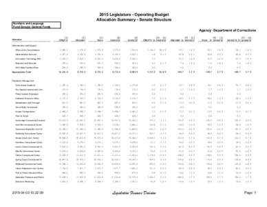 2015 Legislature - Operating Budget Allocation Summary - Senate Structure Numbers and Language Fund Groups: General Funds  Agency: Department of Corrections