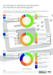 eco Umfrage: So wichtig ist den Deutschen das Internet als Informationsquelle Prinzip Internet: 87% wollen auch zukünftig das Internet als Informationsquelle bzw. zum Austausch und zur Verbreitung von Informationen nutz